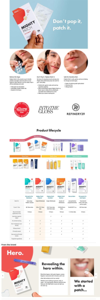 Amazon A+ Content: Everything you need to