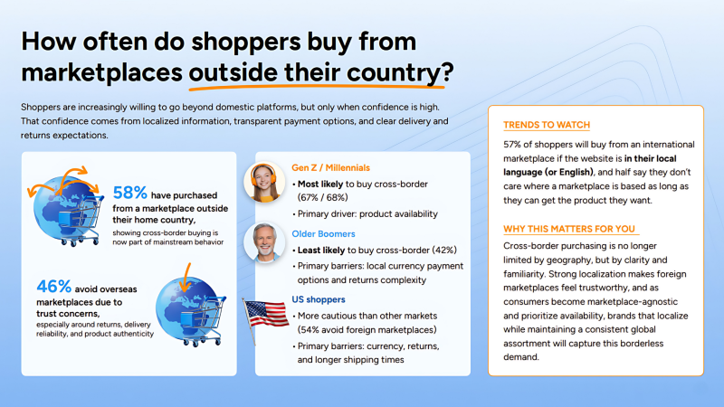 What it will take to win cross-border