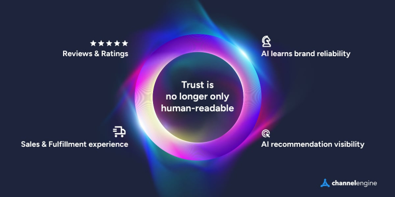 Will marketplaces survive AI checkout? Timo Sprinkhuizen