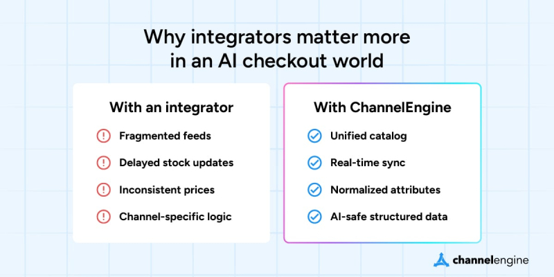 Will marketplaces survive AI checkout? Timo Sprinkhuizen